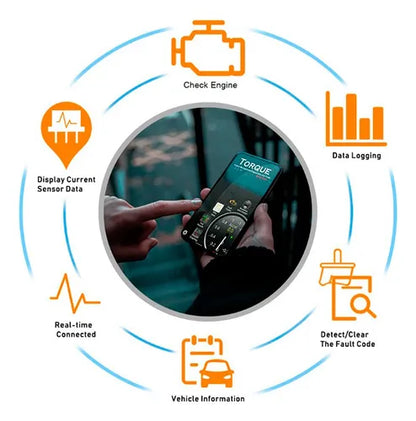 Mini Escáner de Diagnóstico para Autos + Envío Gratis